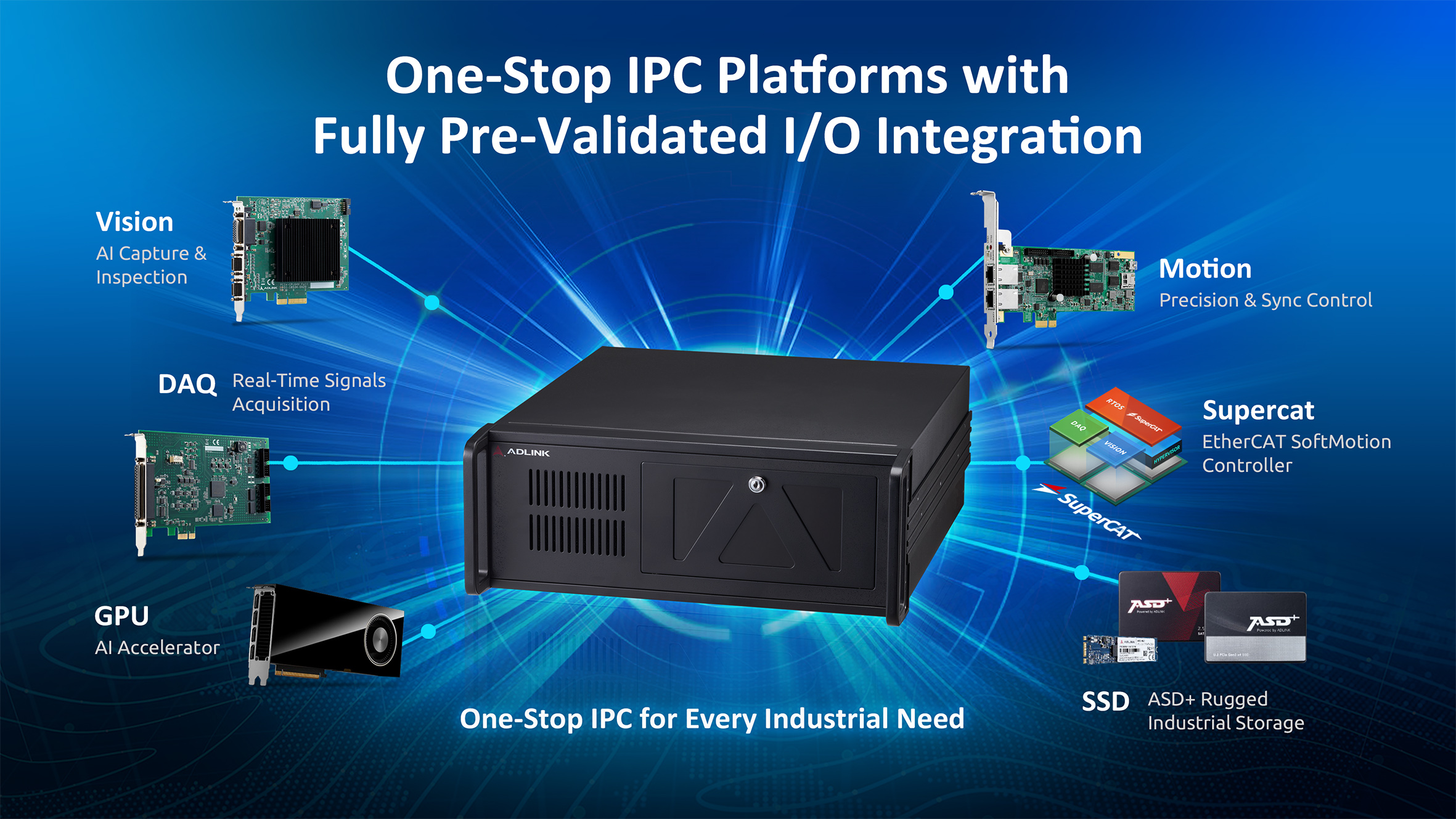 ADLINK IPC System IO