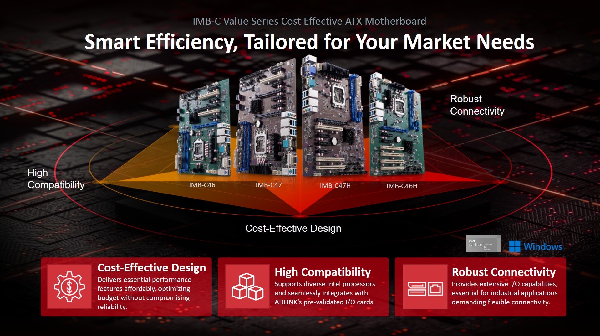 ADLINK IMB-C Value Series